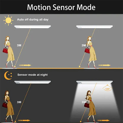 MagniGlow Sensor Light